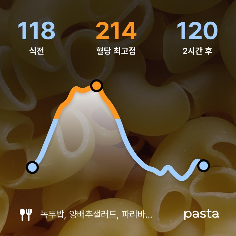 feed image