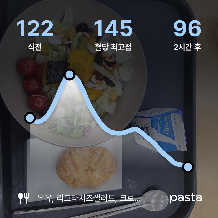 feed image