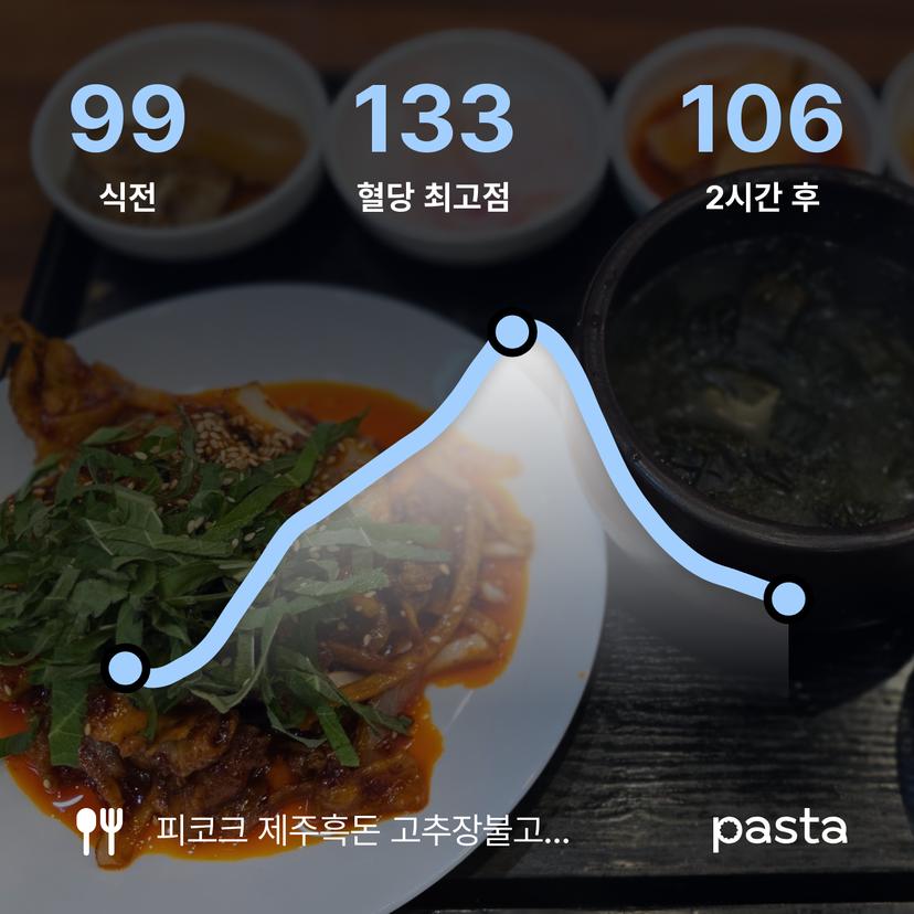 feed image