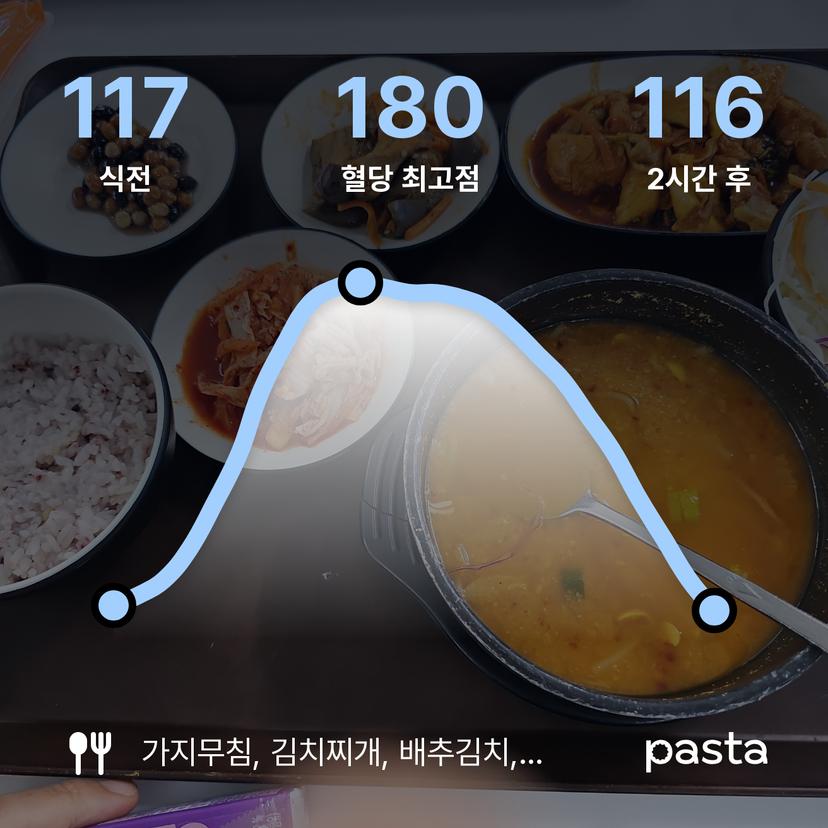 feed image