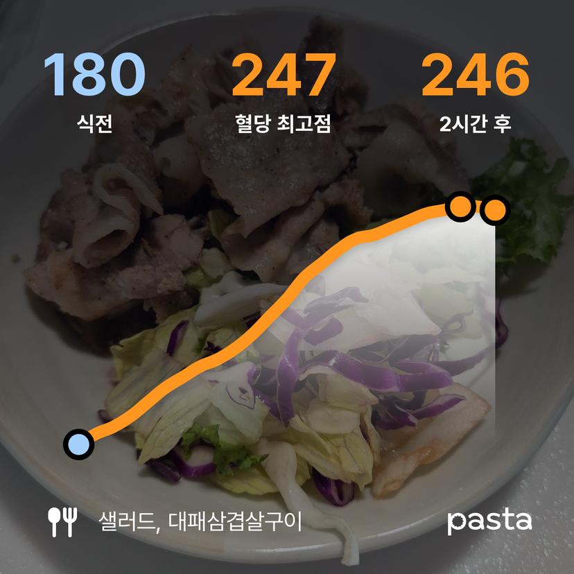 feed image