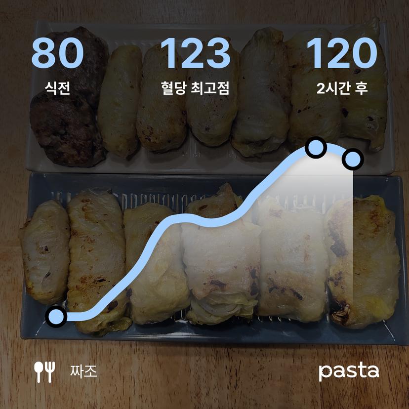 feed image