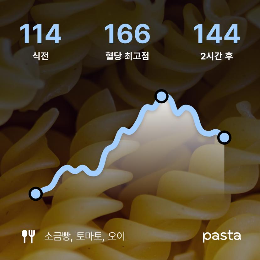 feed image