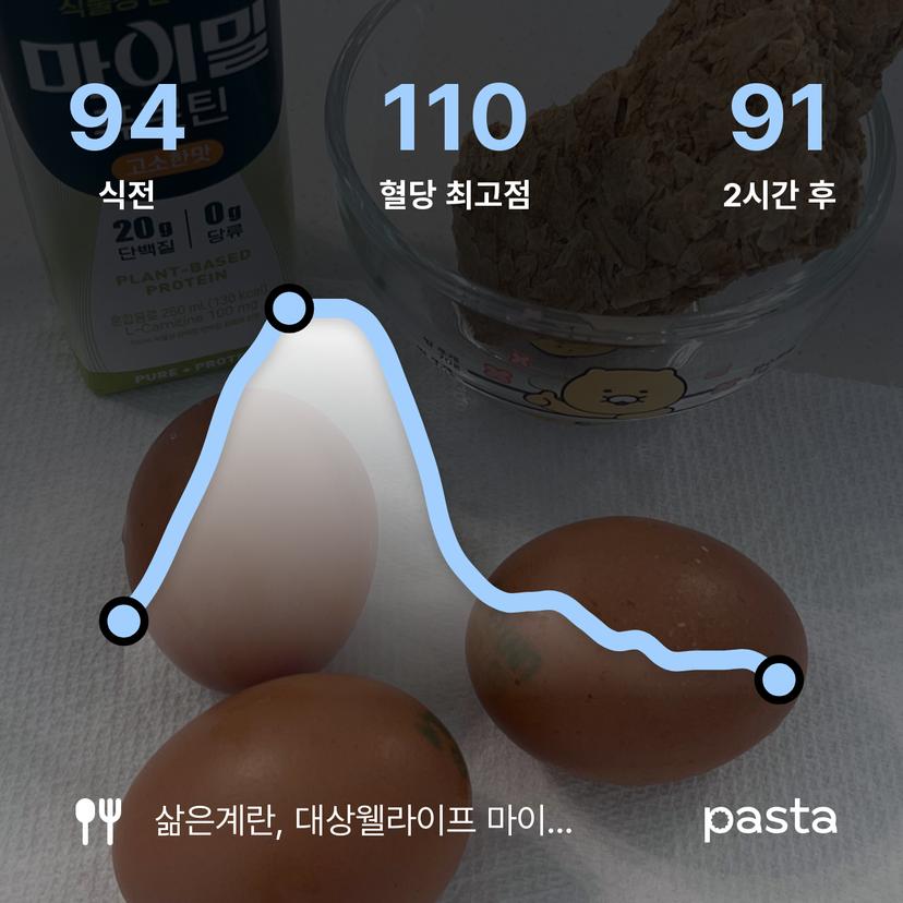 feed image