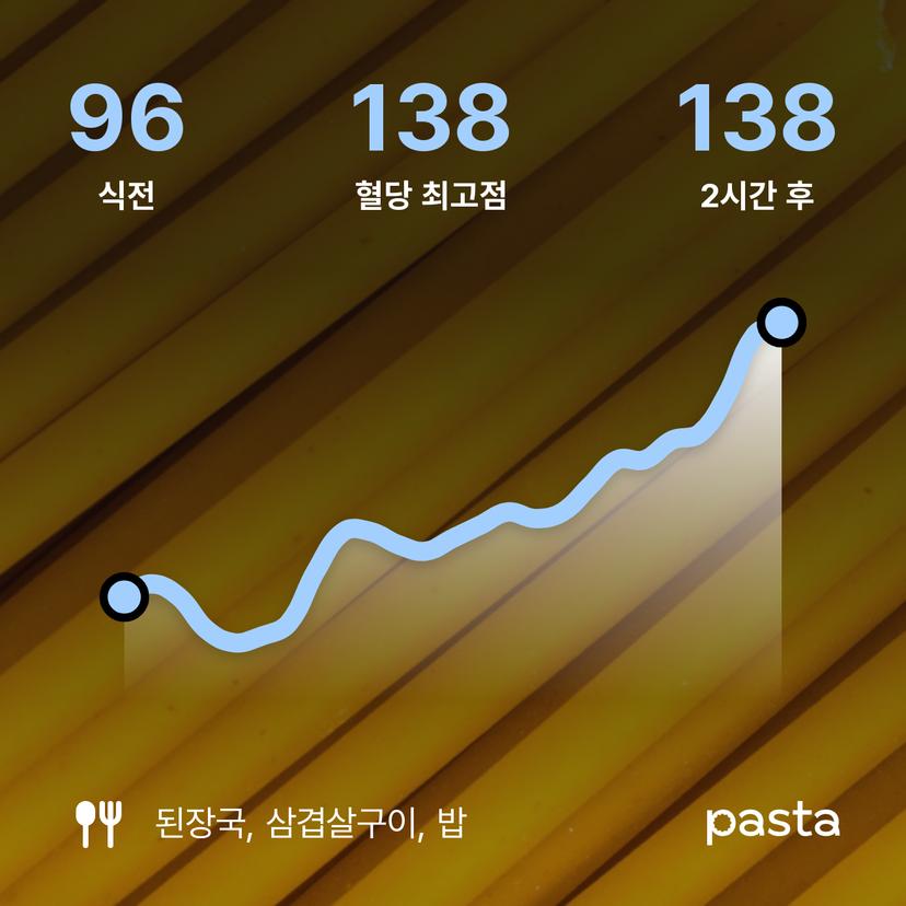 feed image