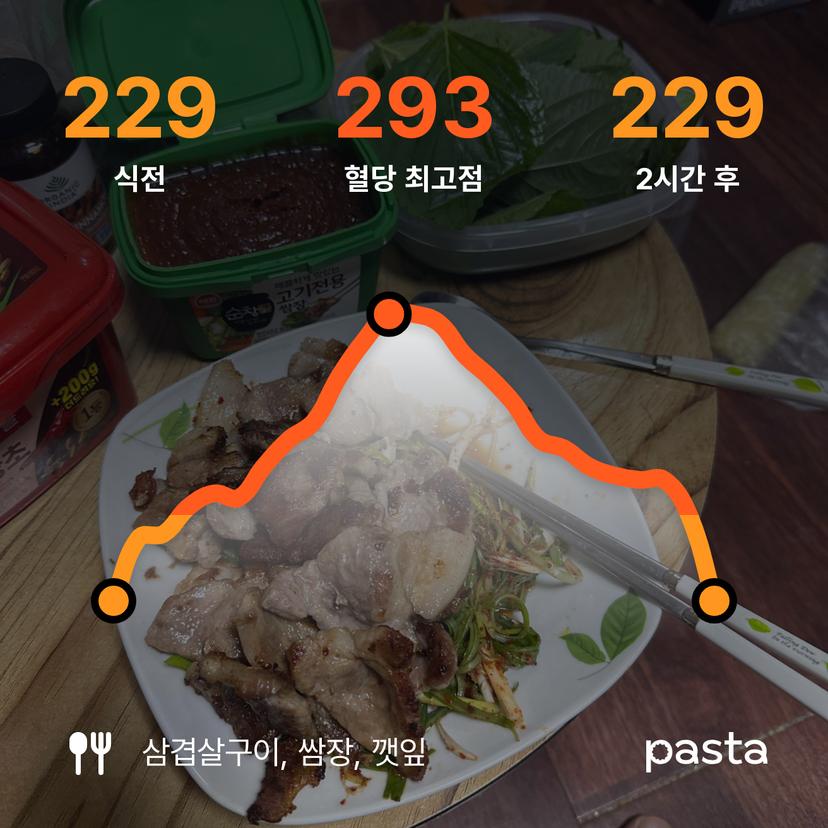 feed image
