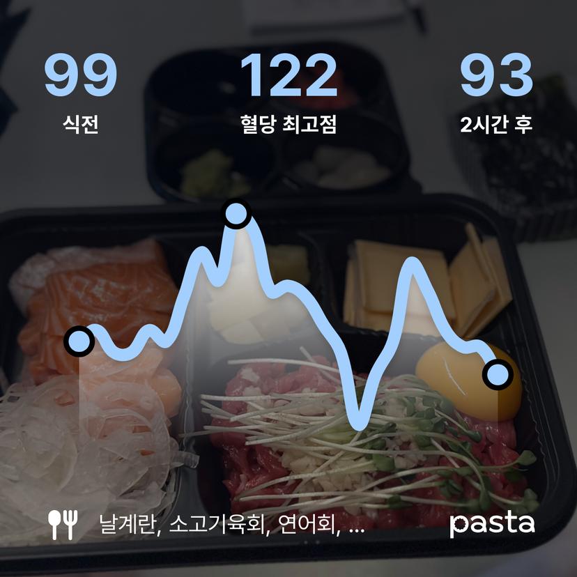 feed image