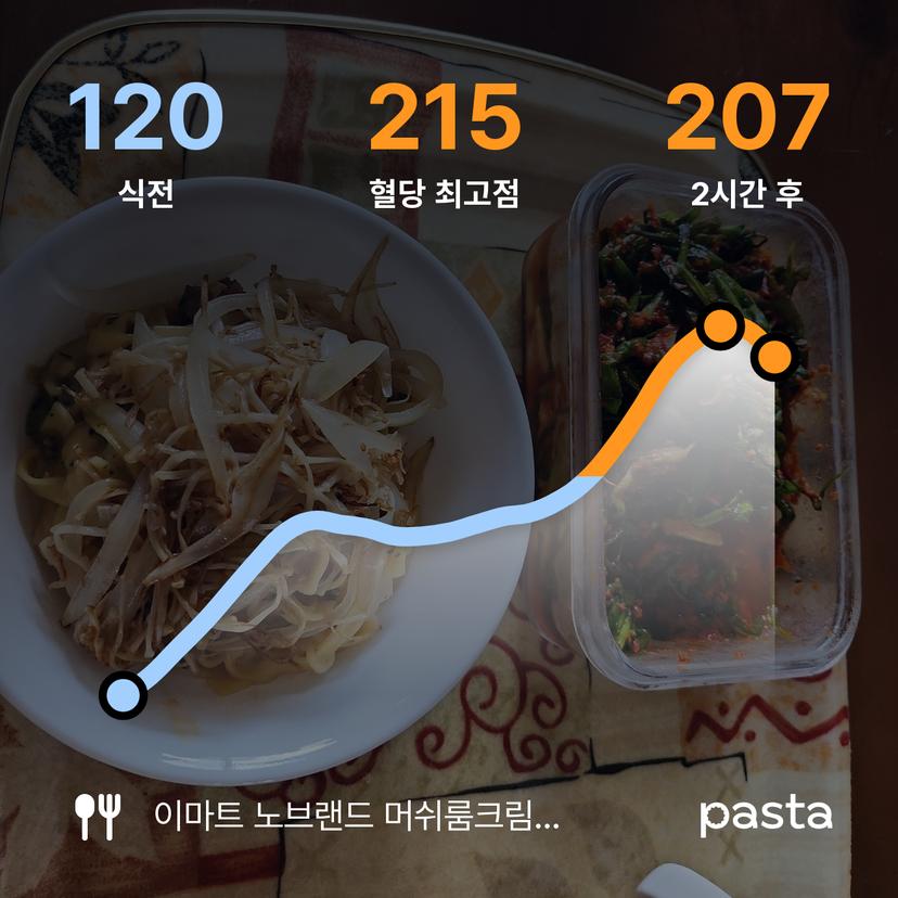 feed image