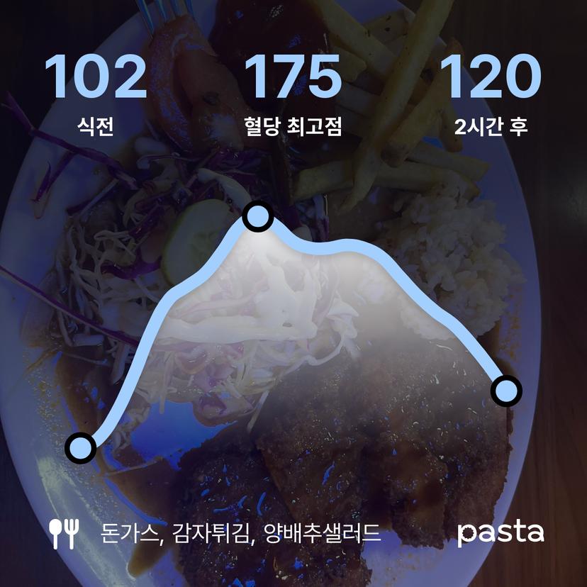 feed image