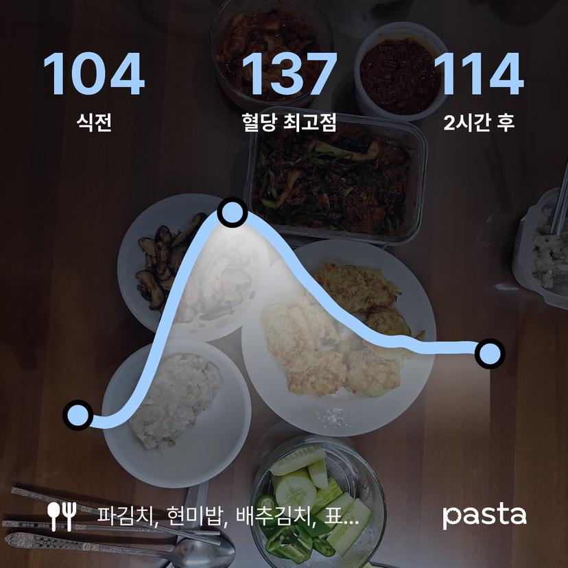 feed image