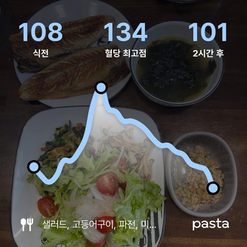 feed image