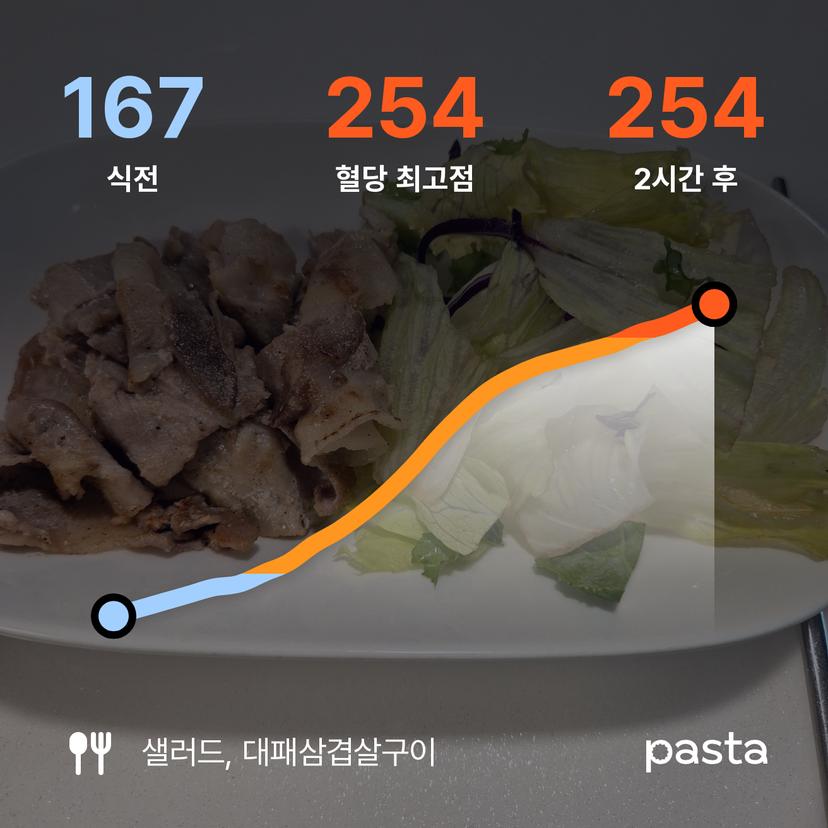 feed image