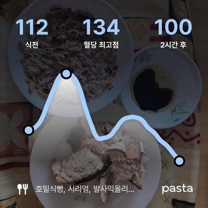 feed image