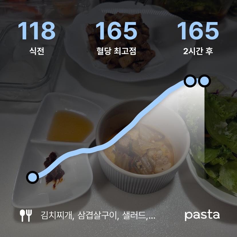 feed image