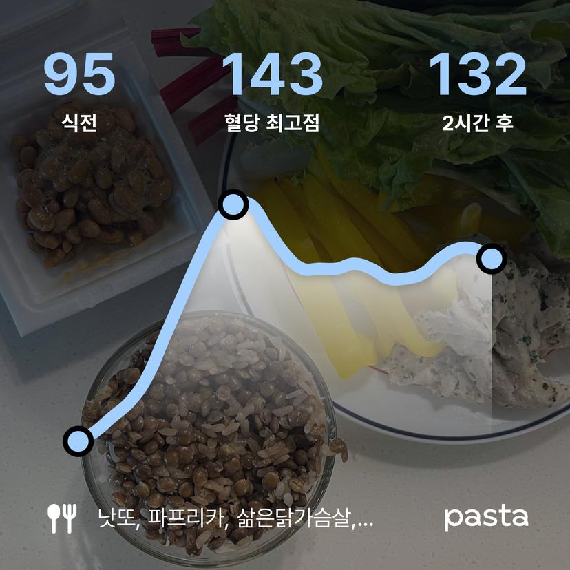 feed image