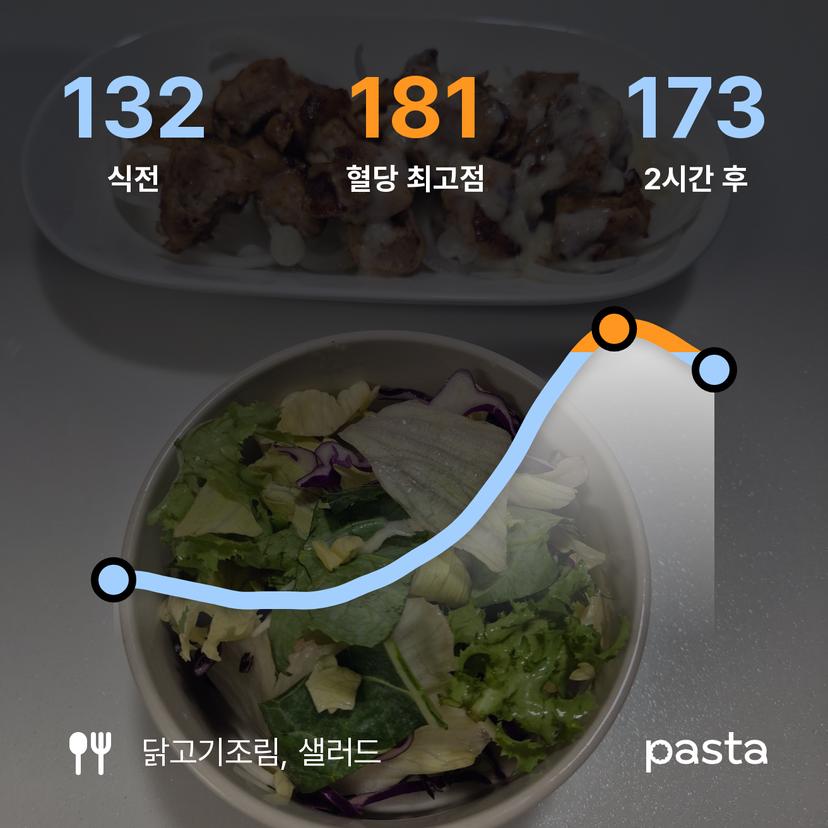 feed image
