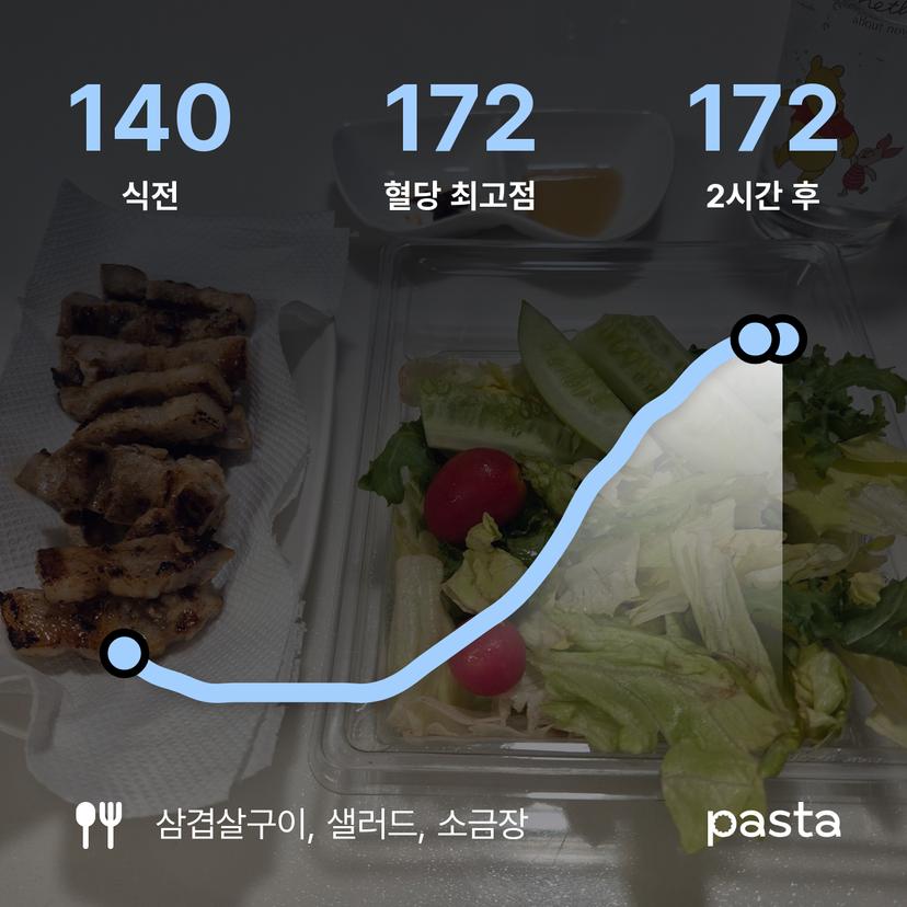 feed image