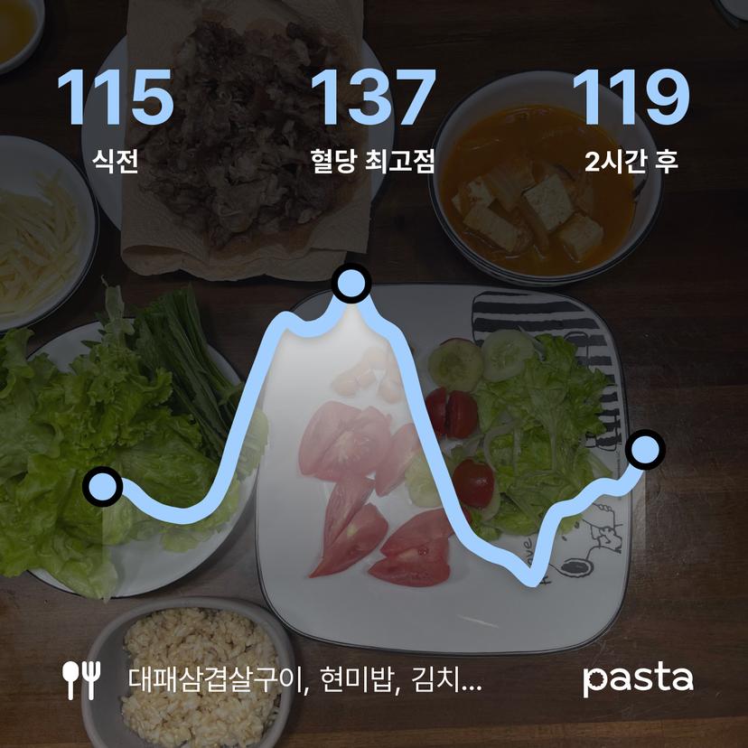 feed image