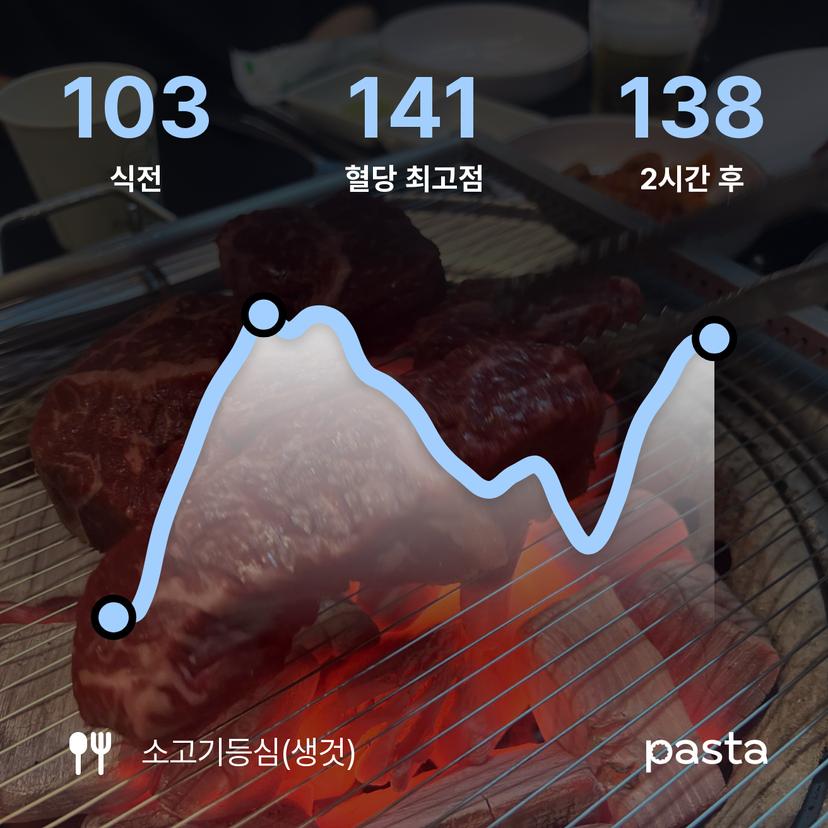 feed image