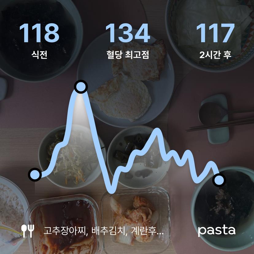 feed image