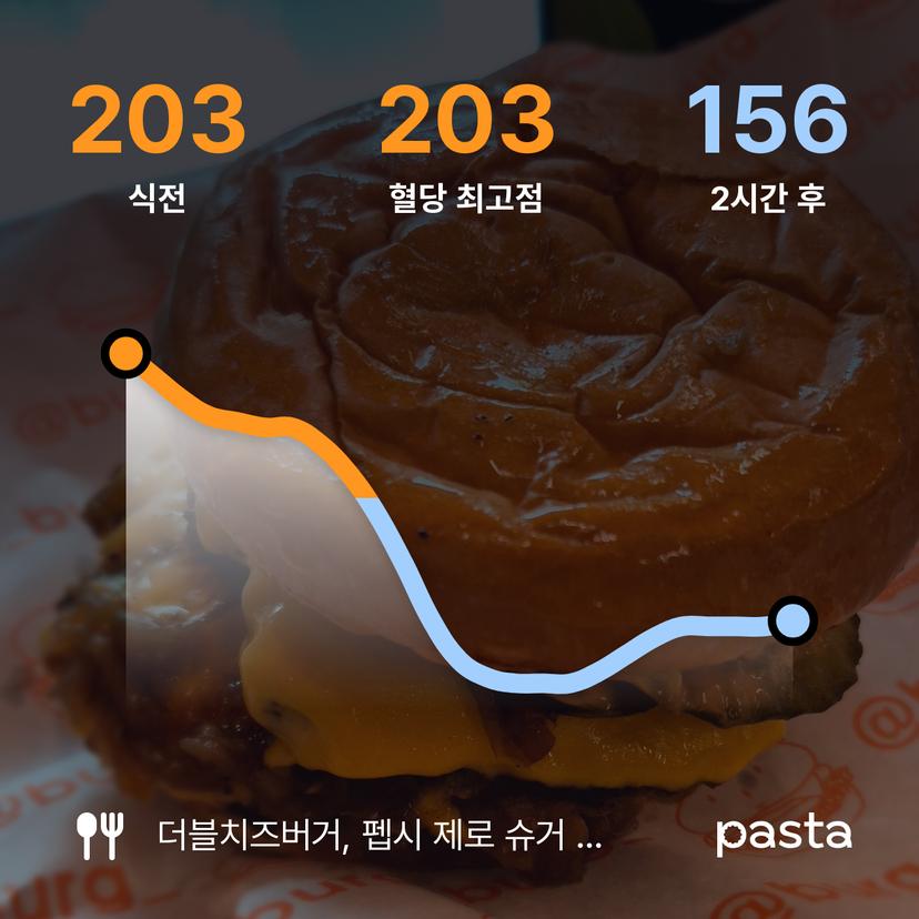 feed image