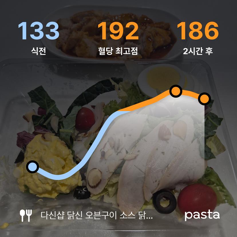 feed image