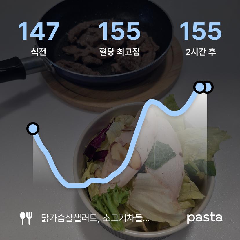 feed image