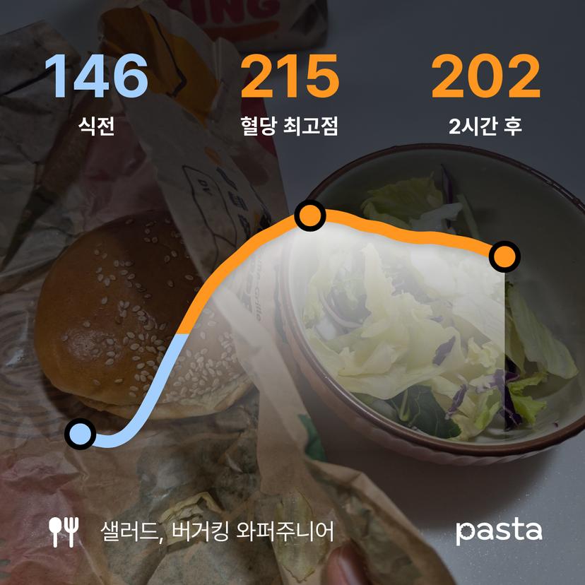 feed image