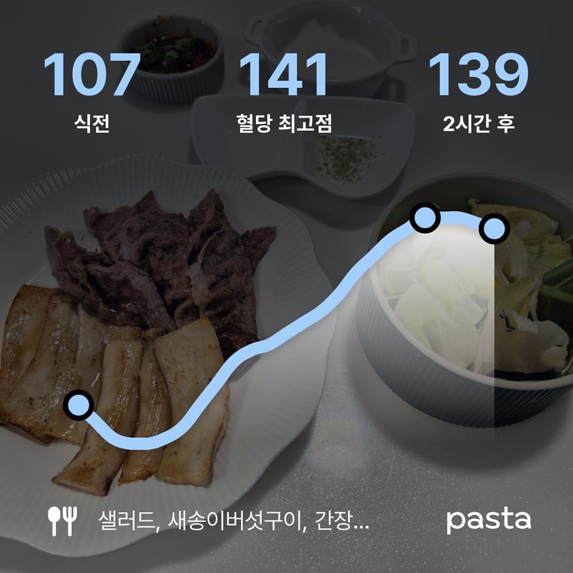 feed image
