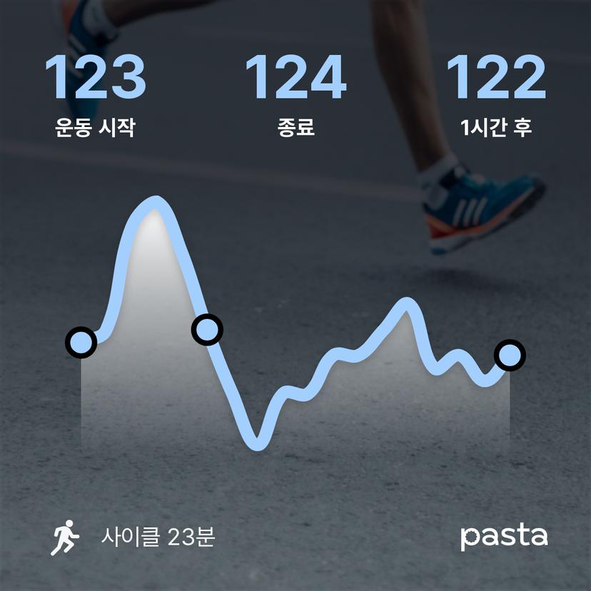 feed image
