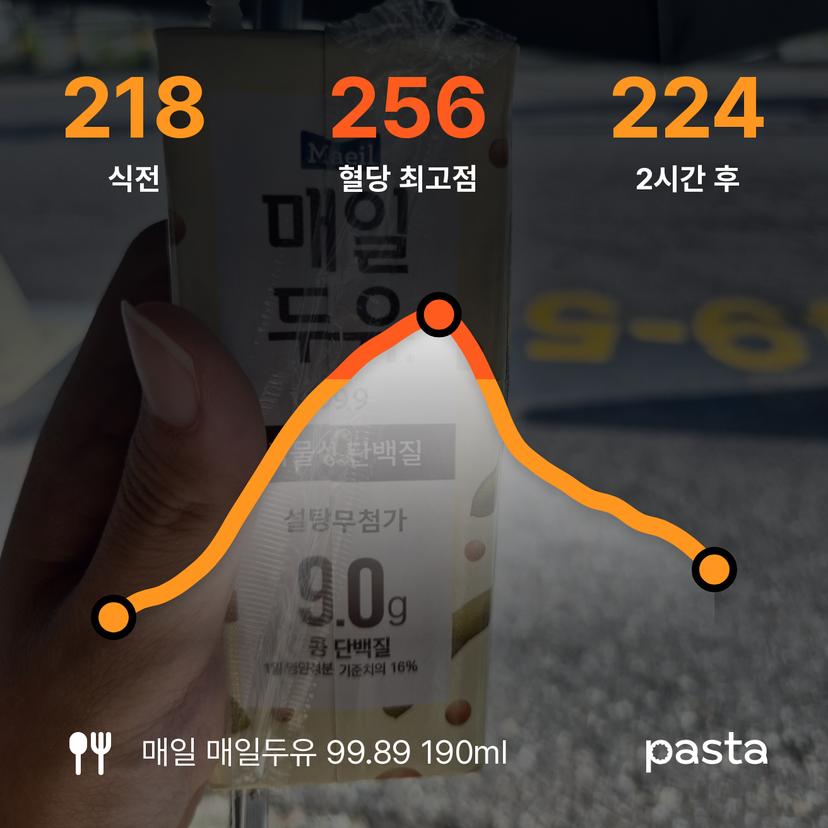 feed image
