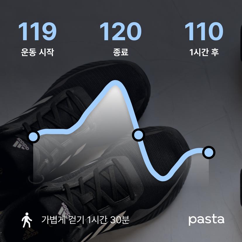 feed image