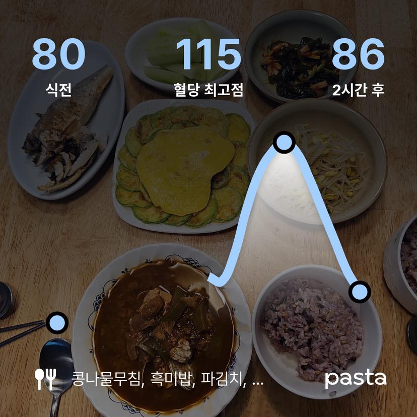 feed image