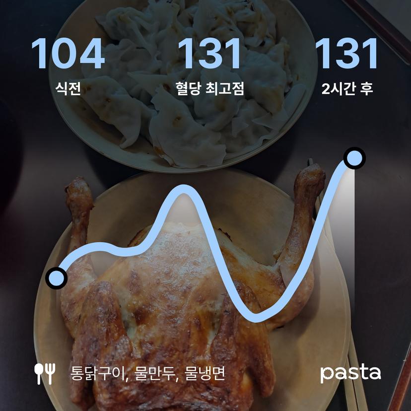feed image