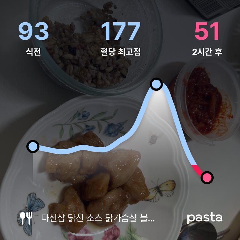 feed image