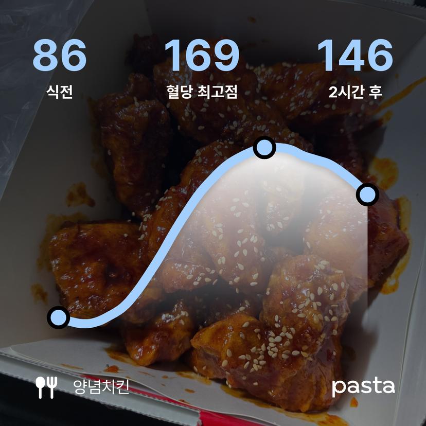feed image