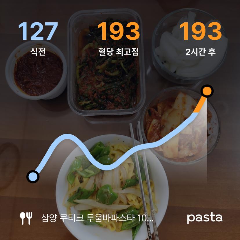 feed image