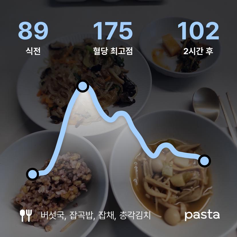 feed image