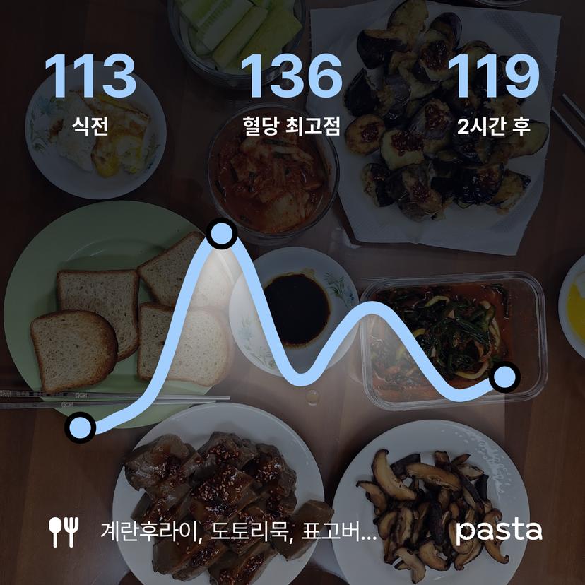 feed image
