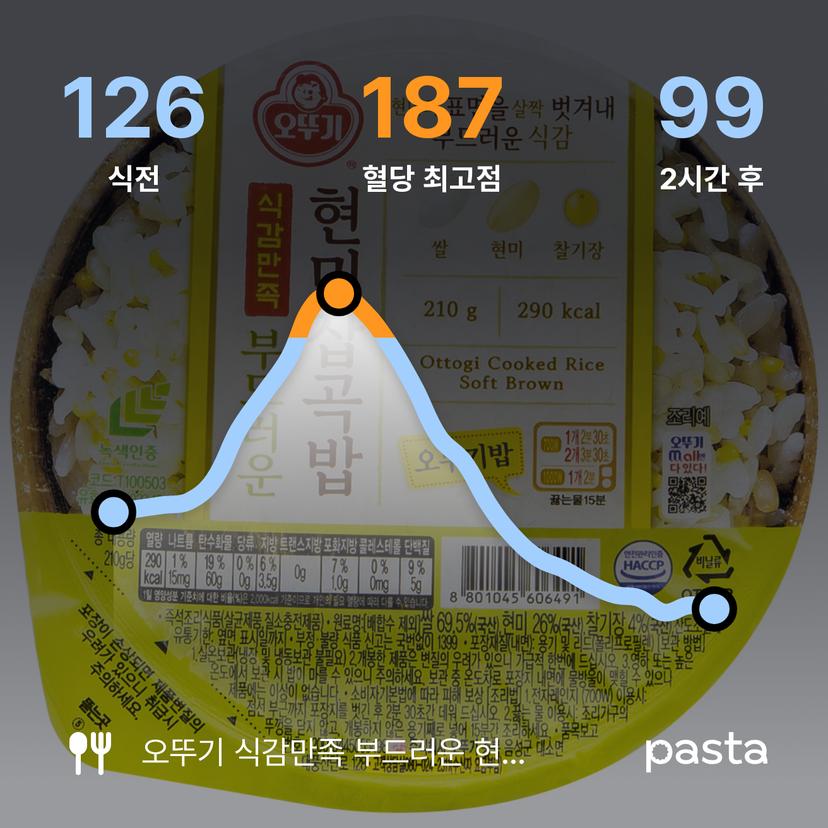 feed image