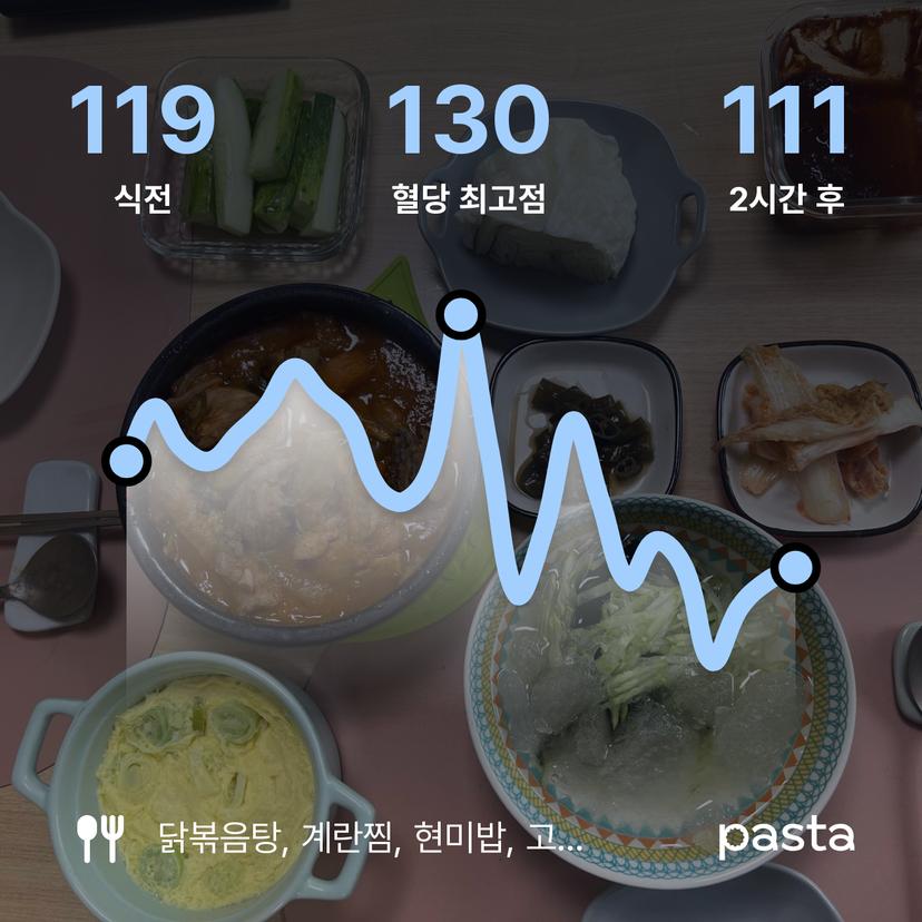 feed image