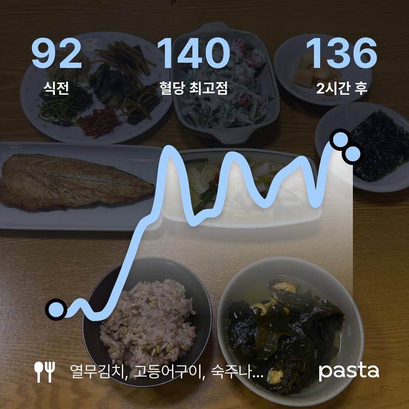 feed image