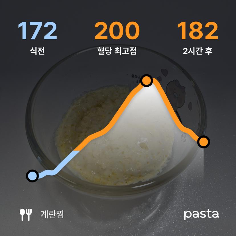 feed image
