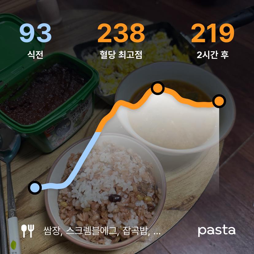 feed image