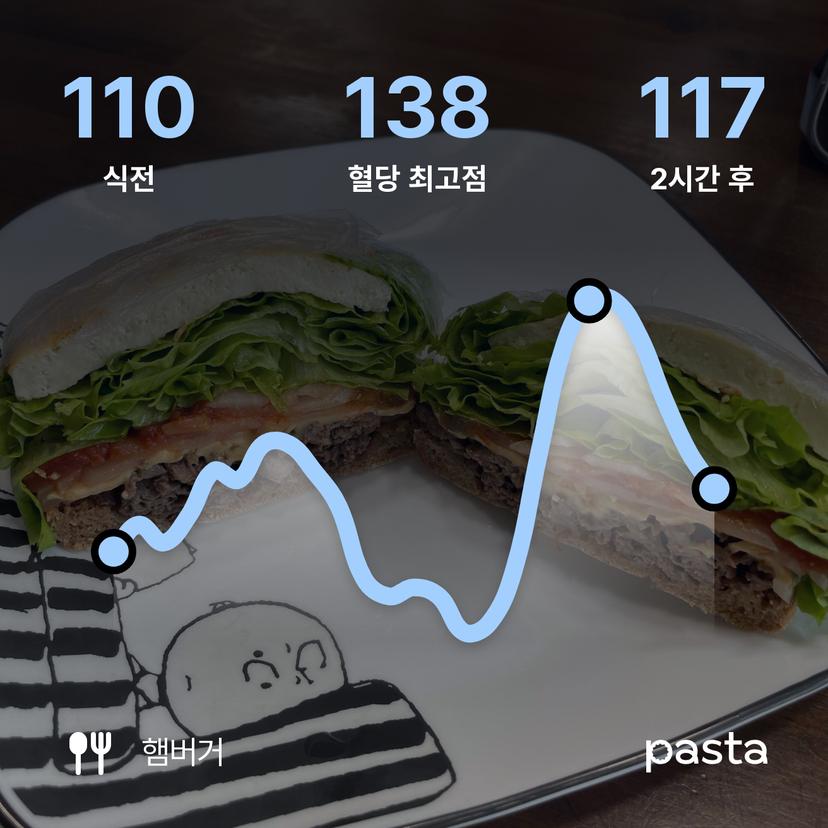feed image
