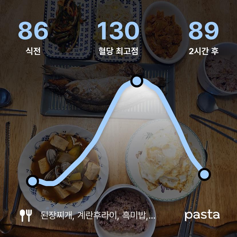 feed image