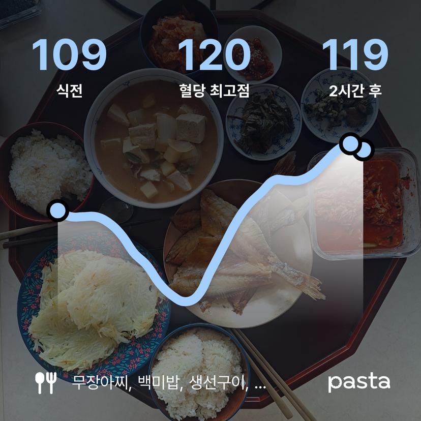 feed image
