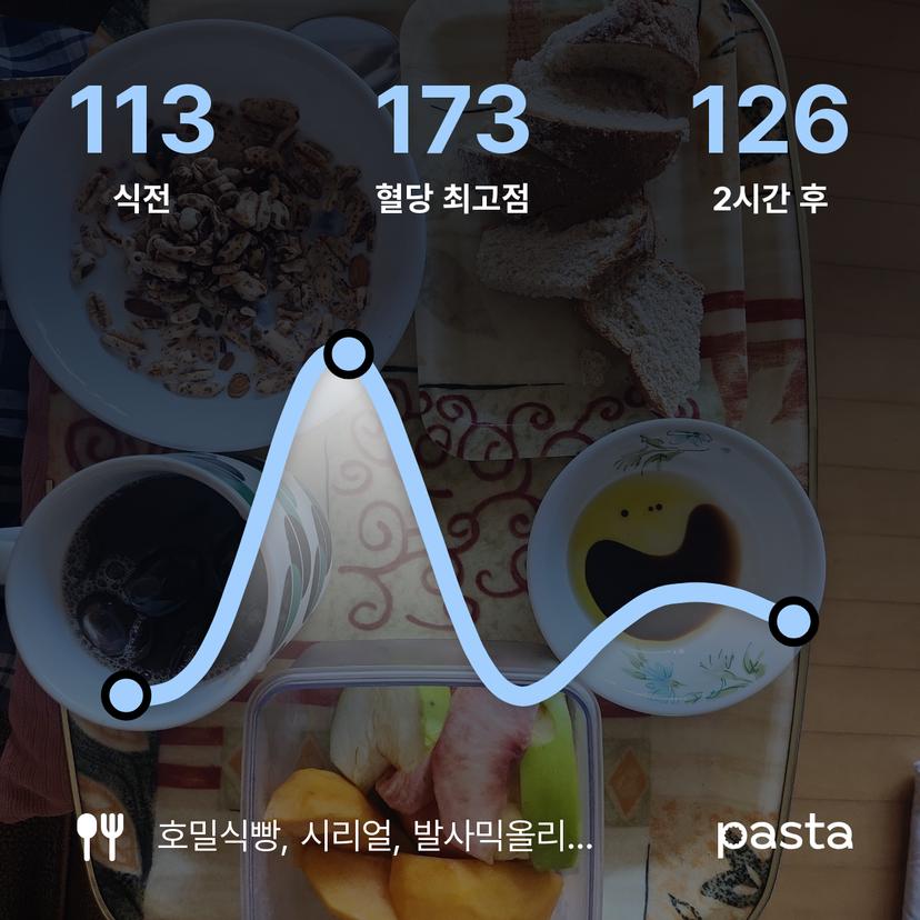 feed image
