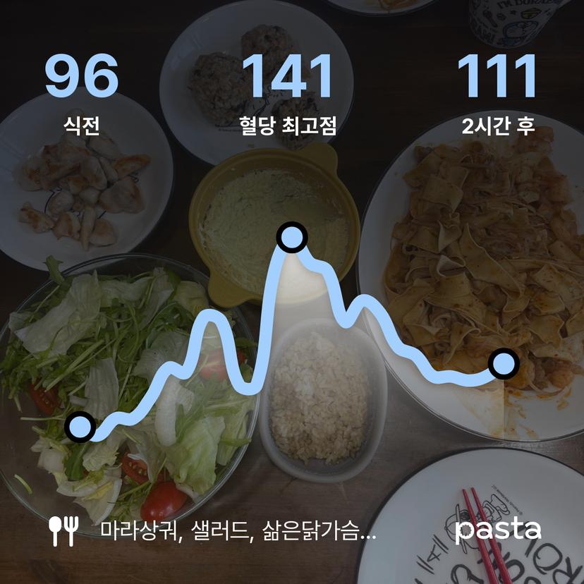 feed image