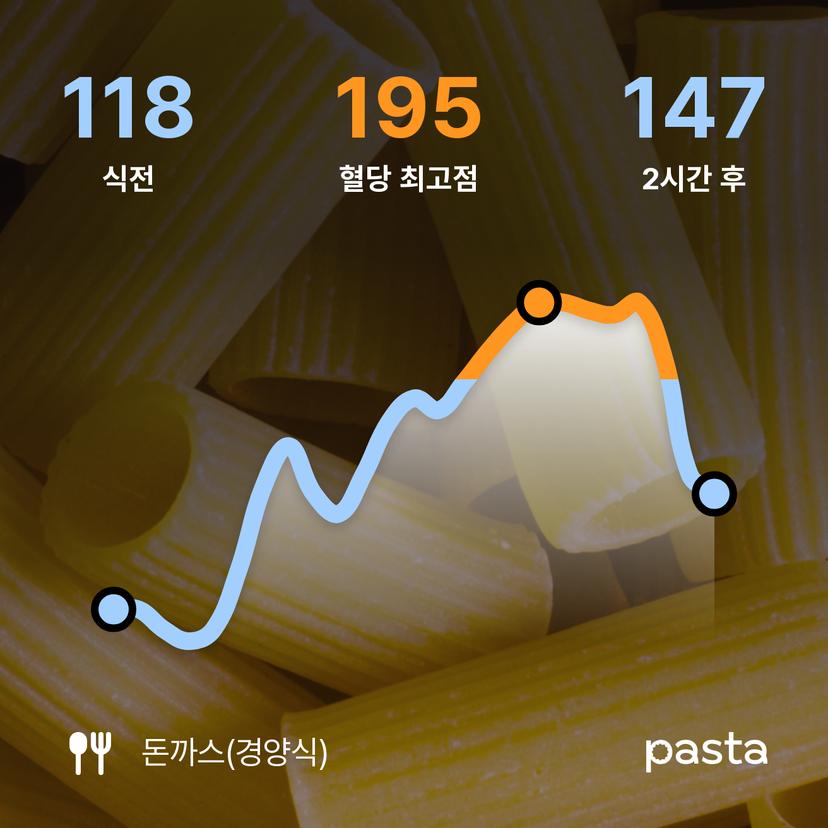 feed image